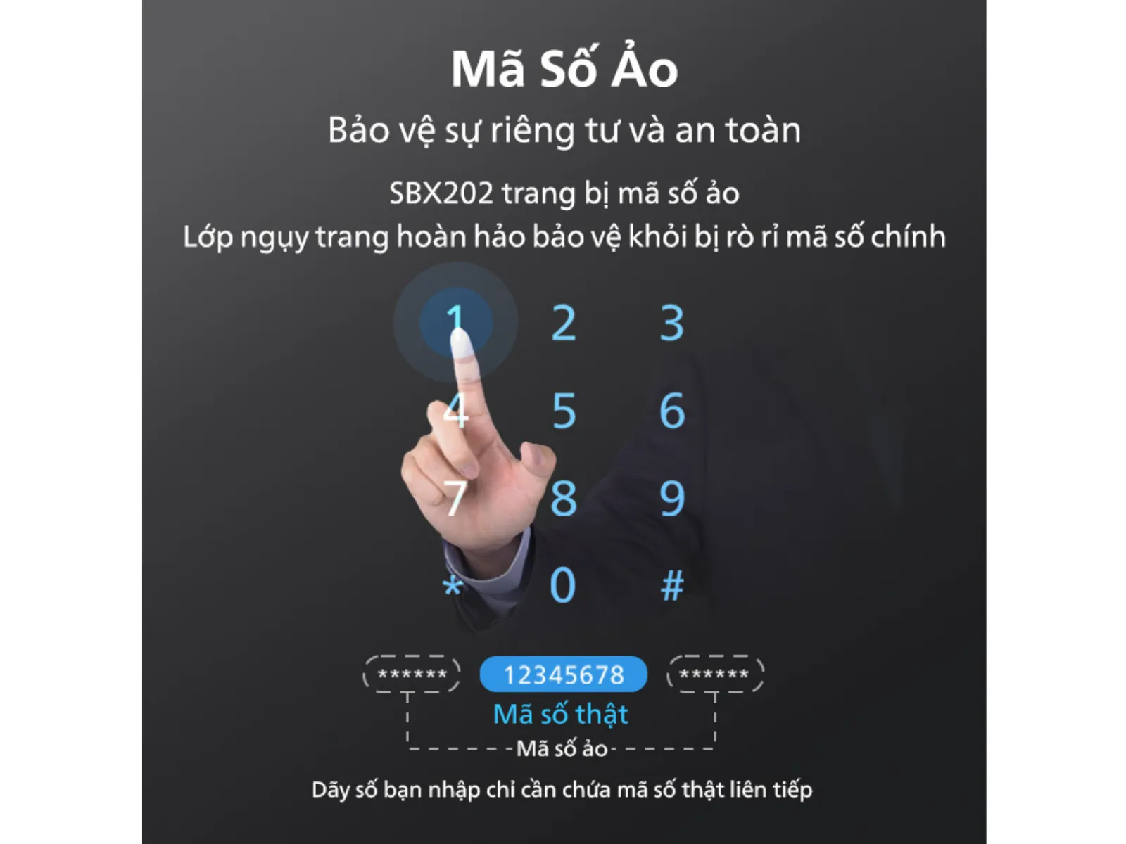 Mã số ảo chống nhìn lén trên két sắt điện tử SBX202